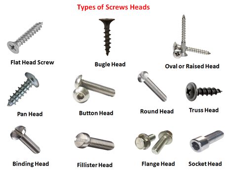 truss head screw meaning